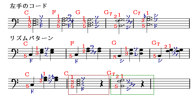 浜辺の歌 左手のコード