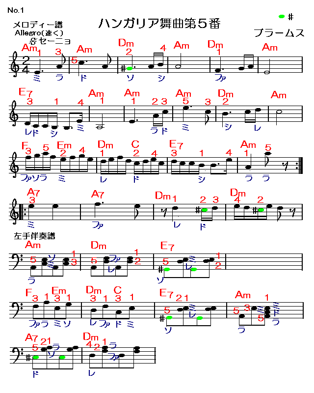 ハンガリア舞曲第５番　1　楽譜