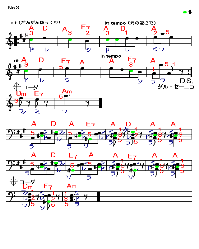 ハンガリア舞曲第５番　3　楽譜
