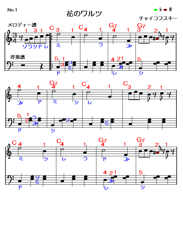 花のワルツ１　楽譜