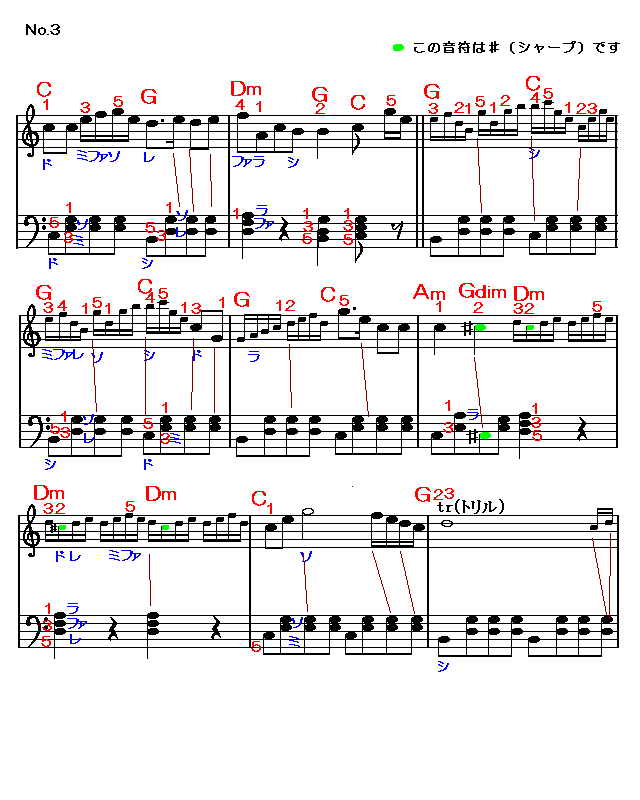 ホルン協奏曲第一番3 楽譜