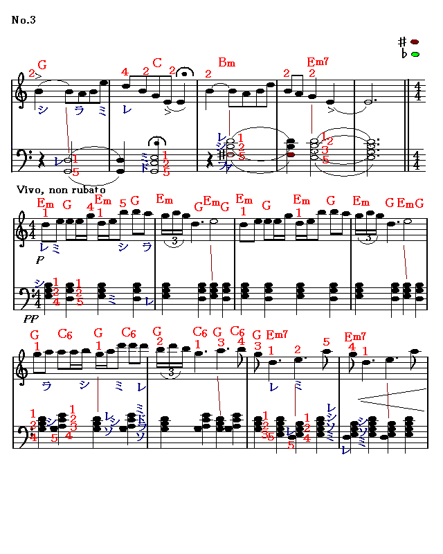 いなかの夕暮れ 3 楽譜