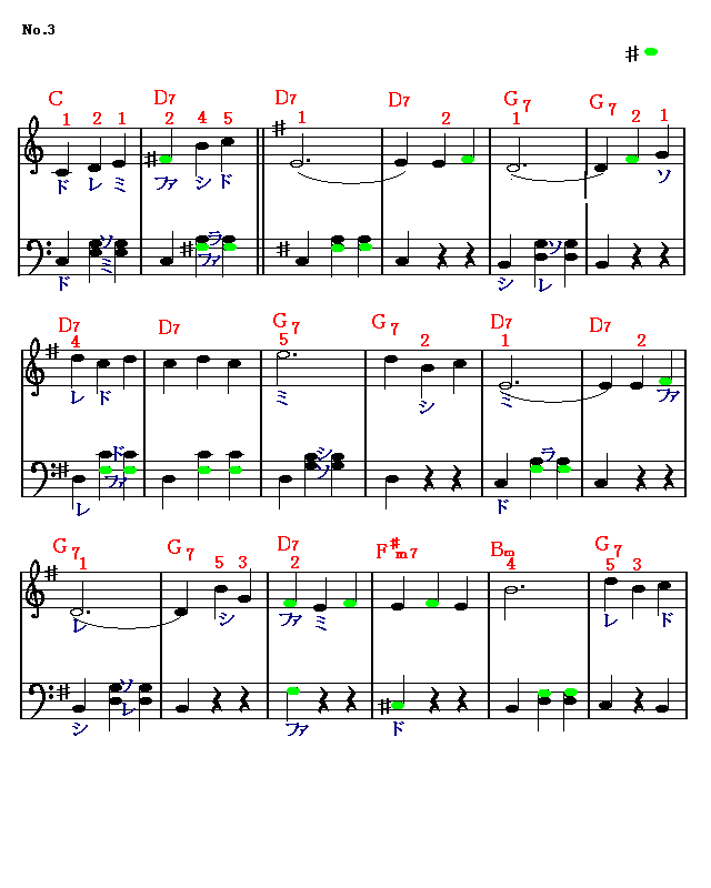 ジュ・トゥ・ヴィ　3　楽譜