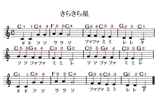 きらきら星楽譜