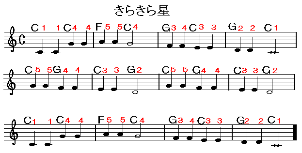 きらきら星楽譜