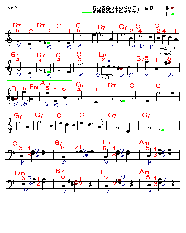 小犬のワルツ3 楽譜