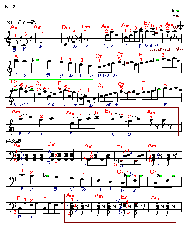 クシコスポスト2　楽譜