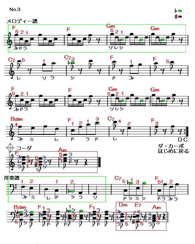 クシコスポスト3　楽譜