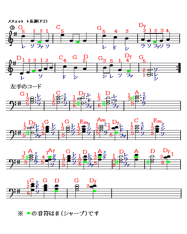 メヌエット　ト長調（２）　楽譜