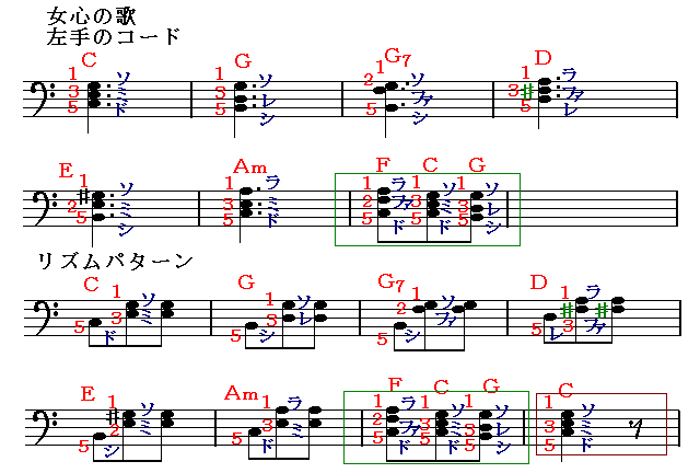 女心の歌 左手のコード