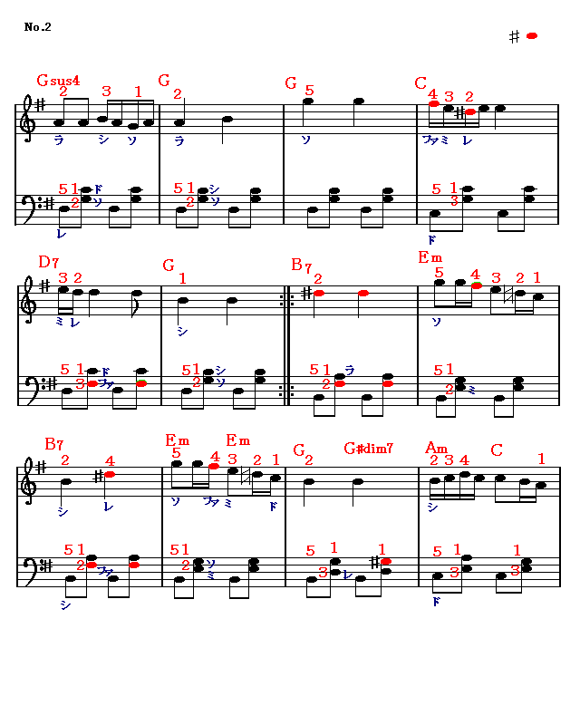 楽興の時2 楽譜