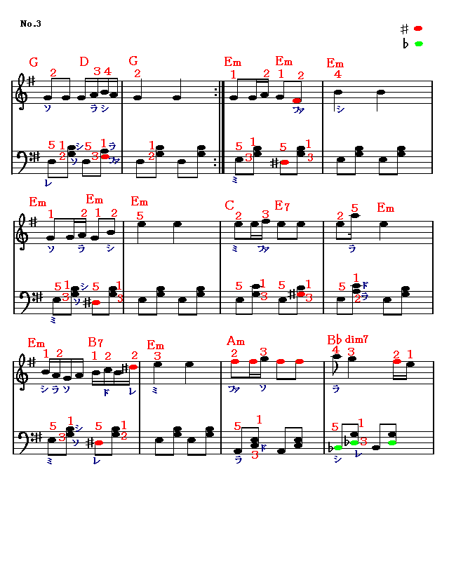 楽興の時3 楽譜