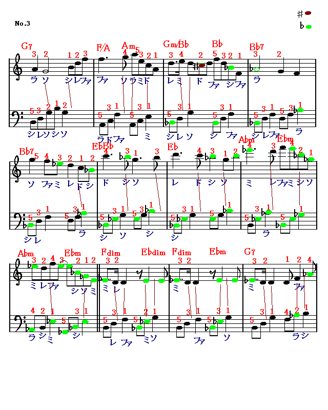 タイスの瞑想曲（３）　楽譜