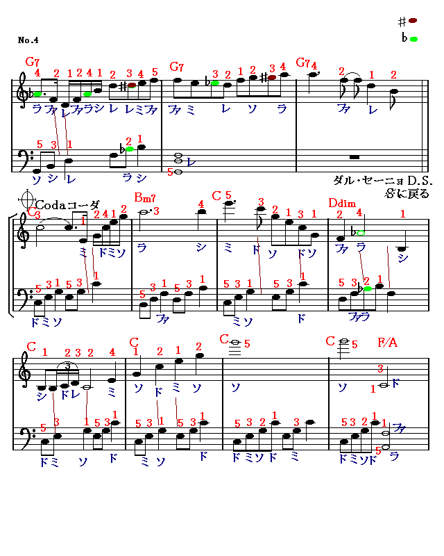 タイスの瞑想曲（４）　楽譜