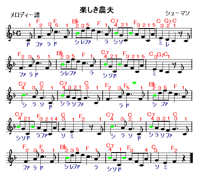 楽しき農夫　楽譜