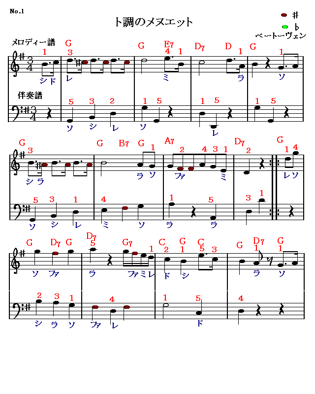 ト調メヌエット　1　楽譜