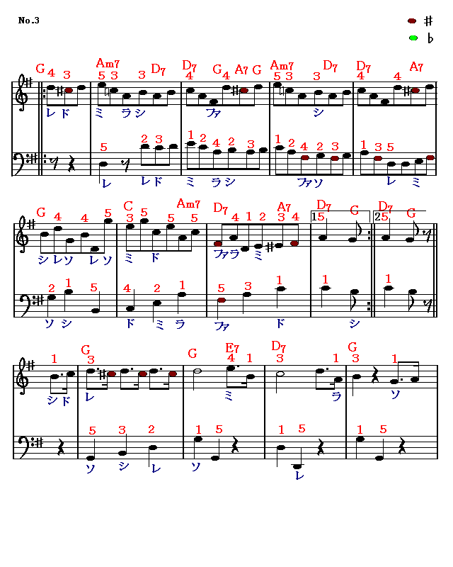 ト調メヌエット　3　楽譜