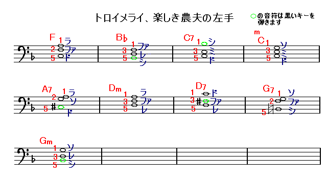 トロイメライ（１）　楽譜