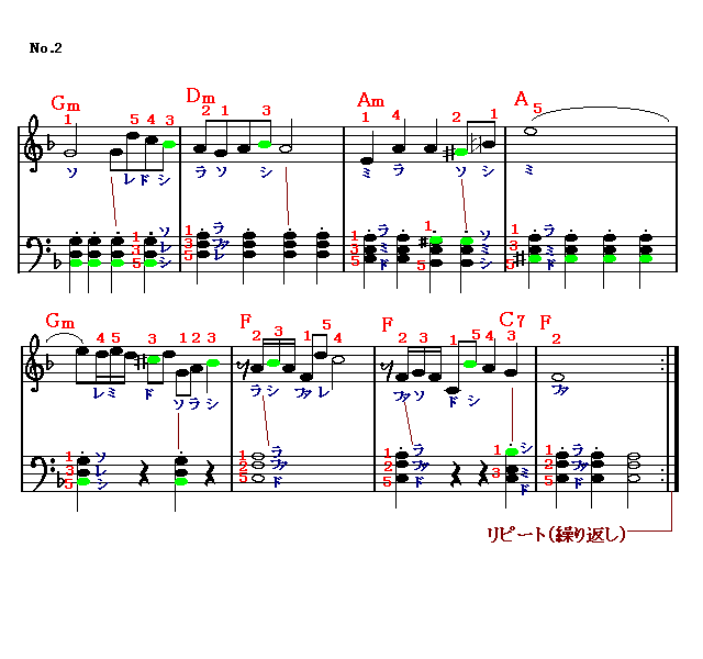 闘牛士の歌（２）　楽譜