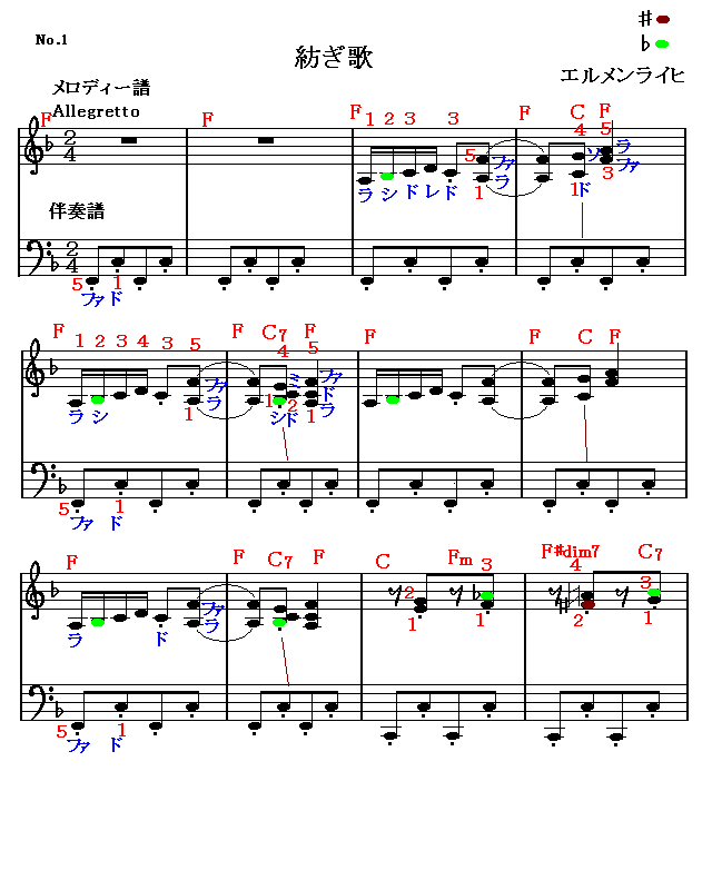 つむぎ歌１　楽譜