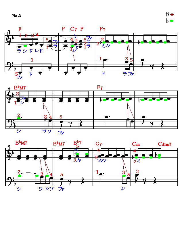 つむぎ歌３　楽譜