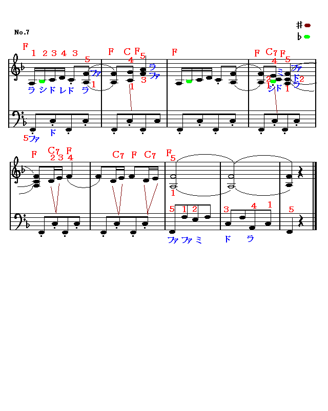 つむぎ歌７　楽譜