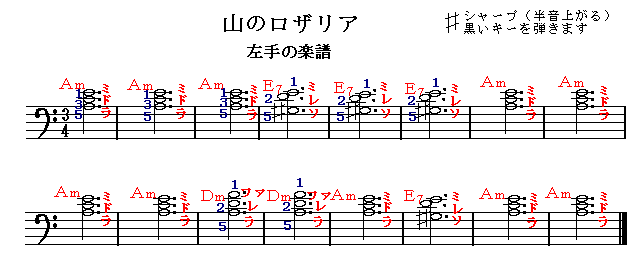 山口のロザリア左手の楽譜