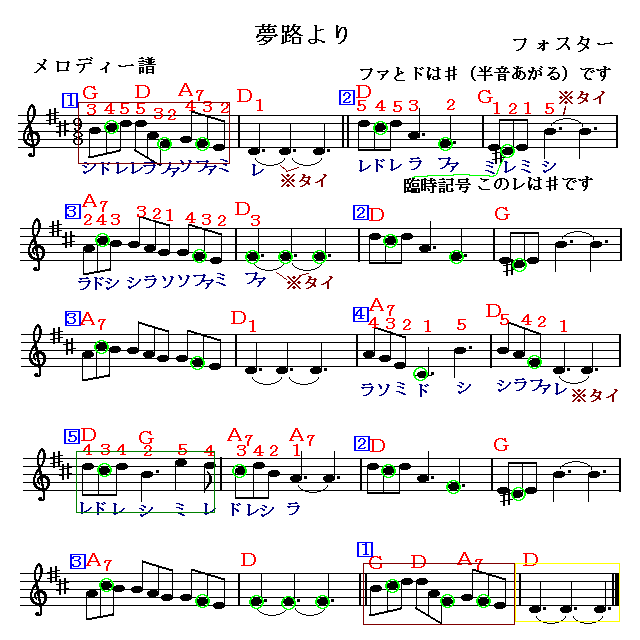 夢路より　楽譜